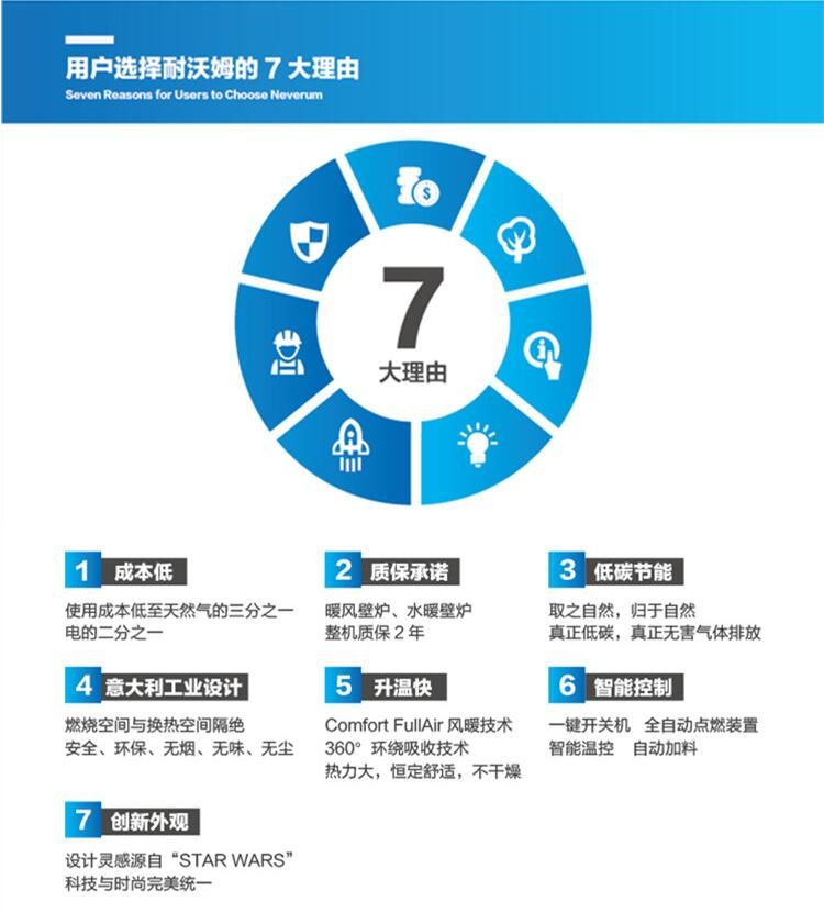 使用取暖爐時要注意！安全問題要謹(jǐn)記！